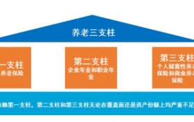 得金消费养老集团响应政府号召，得金APP积极助力第三支柱个人养老金发展