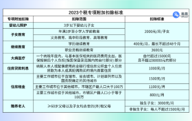 3月启动！个税年度汇算清缴超全解读，易路教你省钱